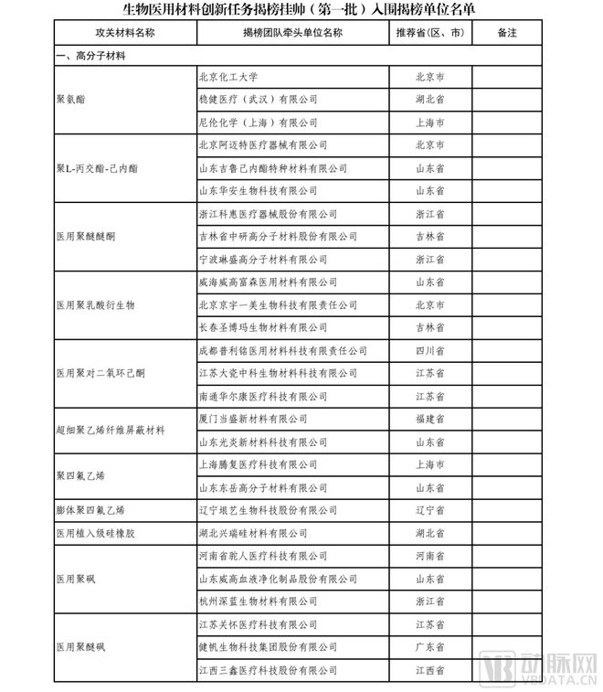 半岛·体育(综合)官方APP下载卡住中国医疗器械脖子的高端生物医用材料这次迎来7(图1)