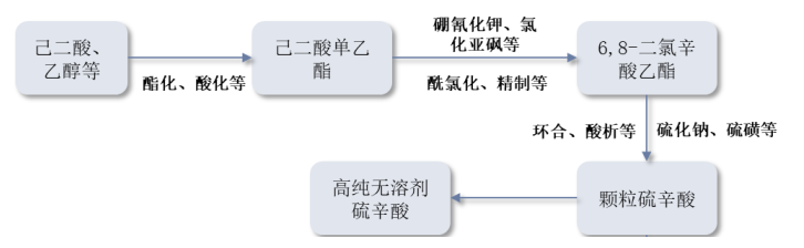 半岛综合体育2023年硫辛酸行业政策及环境：政策推动硫辛酸行业高质量发展(图1)