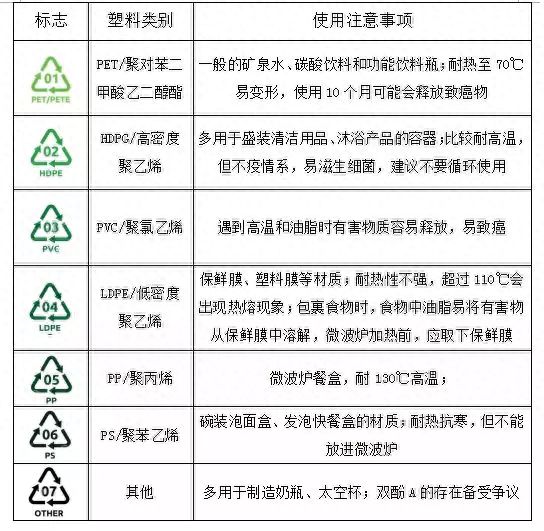 半岛综合体育塑料瓶下面标“1”代表着什么？塑料瓶会致癌？关系到每一个人(图4)