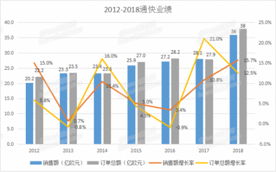 半岛·体育(综合)官方APP下载通快钣金制造什么是通快钣金制造？通快钣金制造的最(图6)