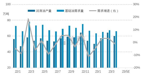 半岛·体育(综合)官方APP下载【行业资讯】基础油二季度市场展望-供大于求格局逐(图4)