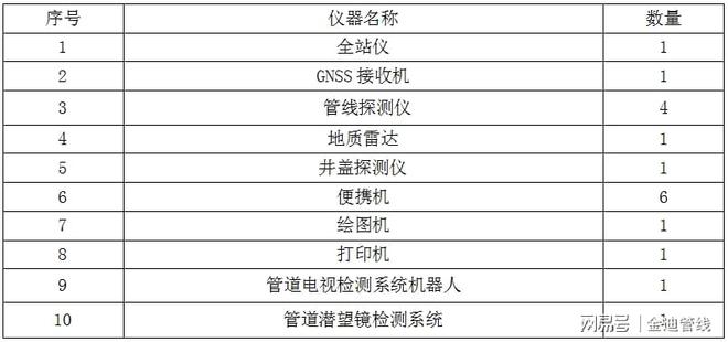 半岛·体育(综合)官方APP下载临沭县城市低碳智慧供热提升改造-主管网定位测绘项(图1)