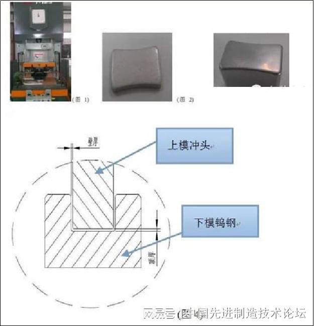 半岛综合体育铝产品加工工艺大全(图1)