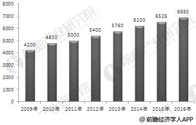 半岛综合体育中国钣金加工发展现状分析 行业利润水平变动趋势向好(图1)