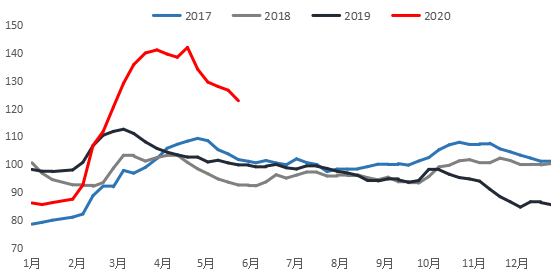 半岛·体育(综合)官方APP下载Mymetal：加工费持续下跌锌价何处何从？(图5)