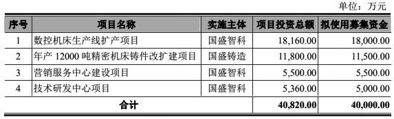 半岛·体育(综合)官方APP下载国盛智科2改数据3冲A股 5大经销商4家成立当年(图2)