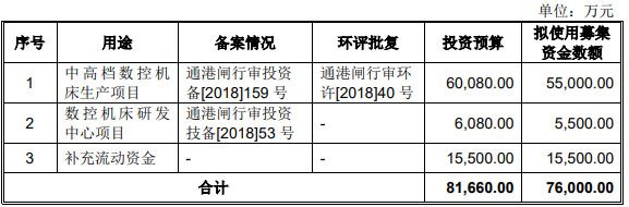 半岛·体育(综合)官方APP下载国盛智科2改数据3冲A股 5大经销商4家成立当年(图1)