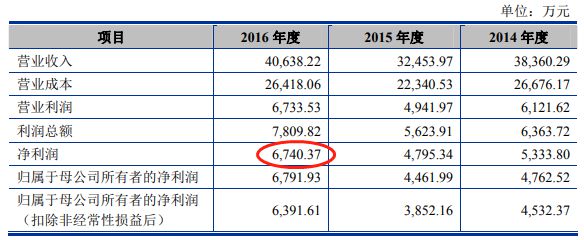 半岛·体育(综合)官方APP下载国盛智科2改数据3冲A股 5大经销商4家成立当年(图4)