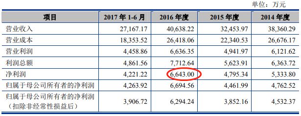 半岛·体育(综合)官方APP下载国盛智科2改数据3冲A股 5大经销商4家成立当年(图5)