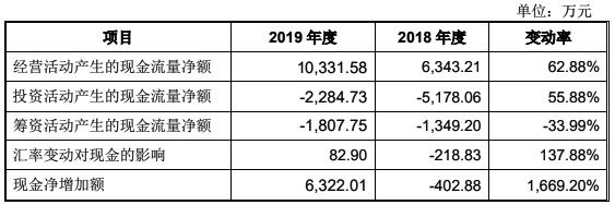 半岛·体育(综合)官方APP下载国盛智科2改数据3冲A股 5大经销商4家成立当年(图10)