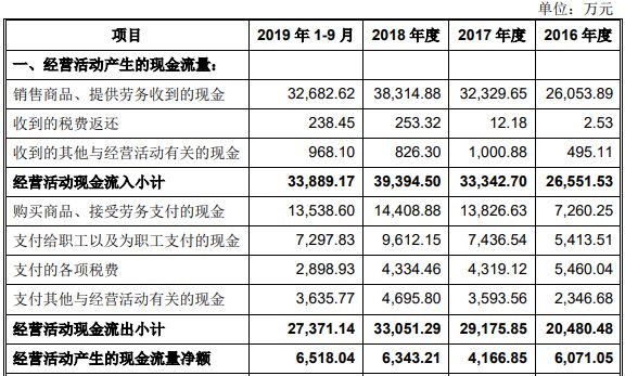 半岛·体育(综合)官方APP下载国盛智科2改数据3冲A股 5大经销商4家成立当年(图8)