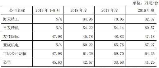 半岛·体育(综合)官方APP下载国盛智科2改数据3冲A股 5大经销商4家成立当年(图17)