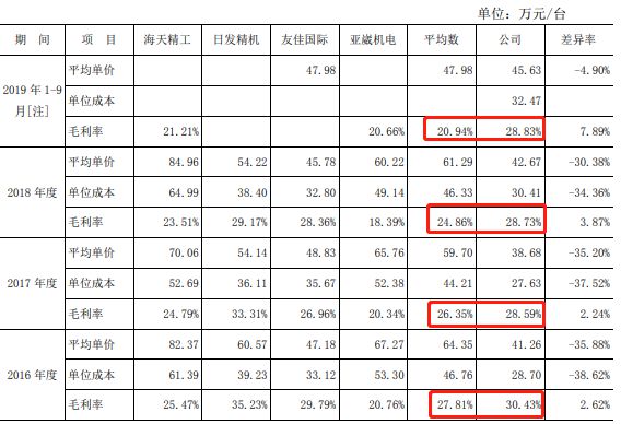 半岛·体育(综合)官方APP下载国盛智科2改数据3冲A股 5大经销商4家成立当年(图18)