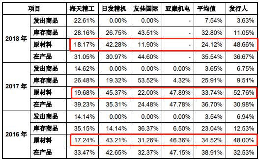 半岛·体育(综合)官方APP下载国盛智科2改数据3冲A股 5大经销商4家成立当年(图21)