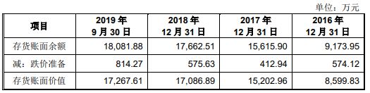 半岛·体育(综合)官方APP下载国盛智科2改数据3冲A股 5大经销商4家成立当年(图20)