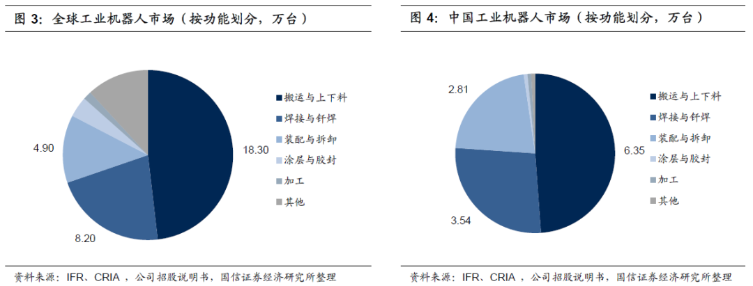 半岛综合体育工业机器人产业链分析和梳理(图3)