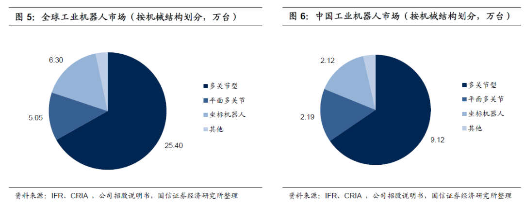 半岛综合体育工业机器人产业链分析和梳理(图4)