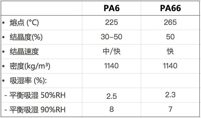 半岛综合体育汽车底盘都在用PA6+GF50？特斯拉、理想应用案例分析(图1)