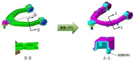 半岛综合体育汽车底盘都在用PA6+GF50？特斯拉、理想应用案例分析(图6)