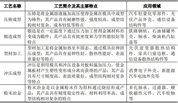 半岛综合体育精密结构件制造行业概述(图1)