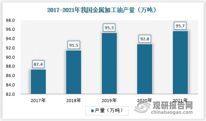 半岛·体育(综合)官方APP下载金属加工油、防锈油、白油等特种油的行业发展规模与(图2)