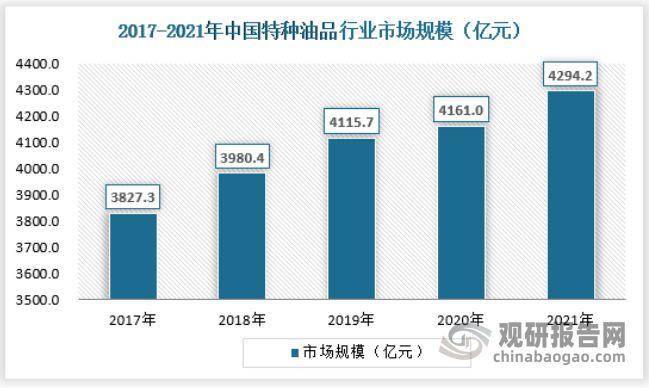 半岛·体育(综合)官方APP下载金属加工油、防锈油、白油等特种油的行业发展规模与(图1)