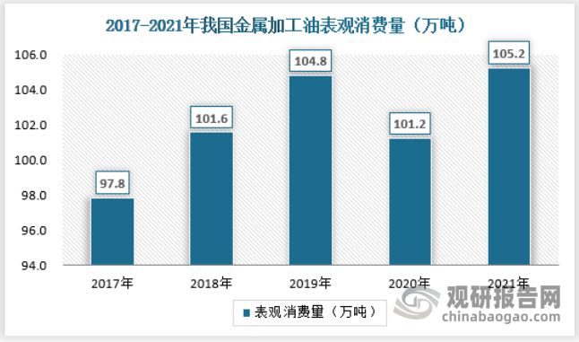 半岛·体育(综合)官方APP下载金属加工油、防锈油、白油等特种油的行业发展规模与(图5)