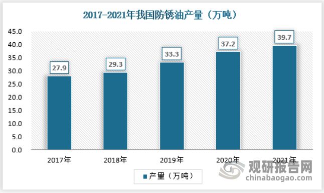 半岛·体育(综合)官方APP下载金属加工油、防锈油、白油等特种油的行业发展规模与(图4)