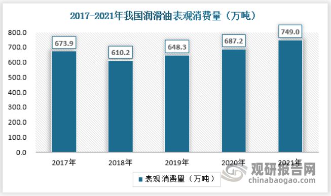 半岛·体育(综合)官方APP下载金属加工油、防锈油、白油等特种油的行业发展规模与(图6)