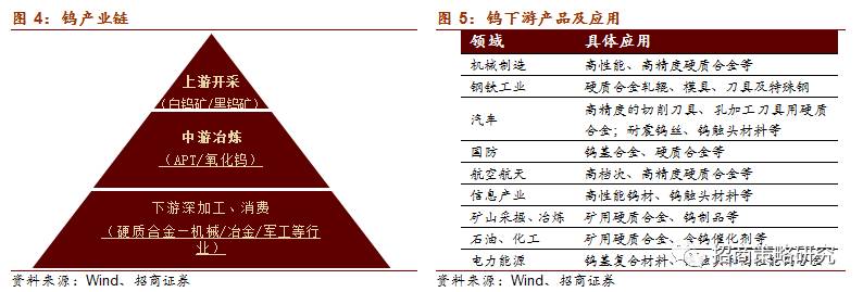 半岛综合体育【招商策略】物以稀为贵——稀贵资源投资正当时(图4)