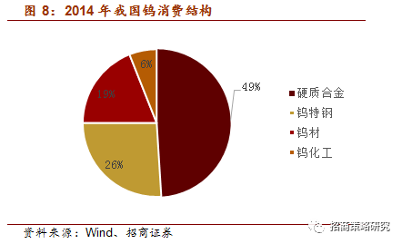 半岛综合体育【招商策略】物以稀为贵——稀贵资源投资正当时(图6)