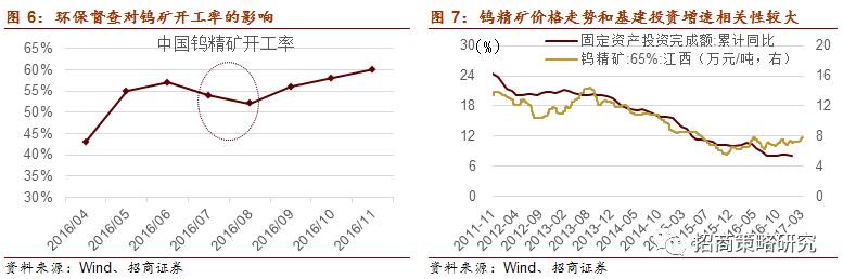 半岛综合体育【招商策略】物以稀为贵——稀贵资源投资正当时(图5)