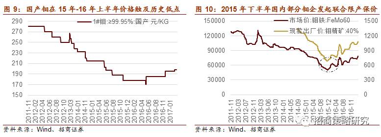 半岛综合体育【招商策略】物以稀为贵——稀贵资源投资正当时(图7)