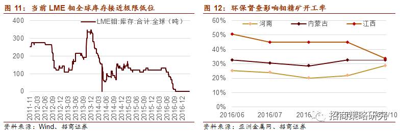 半岛综合体育【招商策略】物以稀为贵——稀贵资源投资正当时(图8)