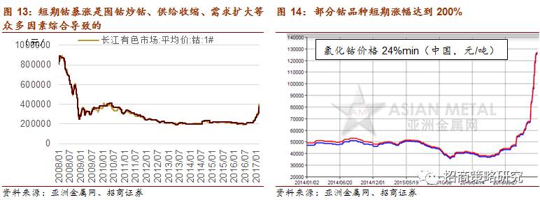 半岛综合体育【招商策略】物以稀为贵——稀贵资源投资正当时(图9)