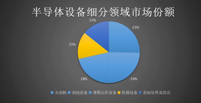 半岛·体育(综合)官方APP下载竞争格局--外资呈垄断格局国产替代的星星之火可以(图2)