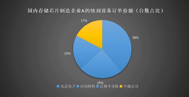 半岛·体育(综合)官方APP下载竞争格局--外资呈垄断格局国产替代的星星之火可以(图4)