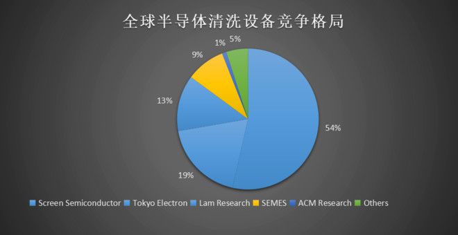 半岛·体育(综合)官方APP下载竞争格局--外资呈垄断格局国产替代的星星之火可以(图7)