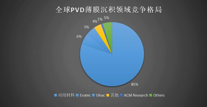 半岛·体育(综合)官方APP下载竞争格局--外资呈垄断格局国产替代的星星之火可以(图5)