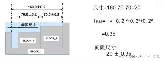 半岛综合体育机加工工艺知识问答合格工程师必备基础(图1)