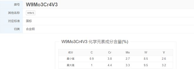 半岛综合体育W9Mo3Cr4V3淬火可使材料达到最高硬度(图1)