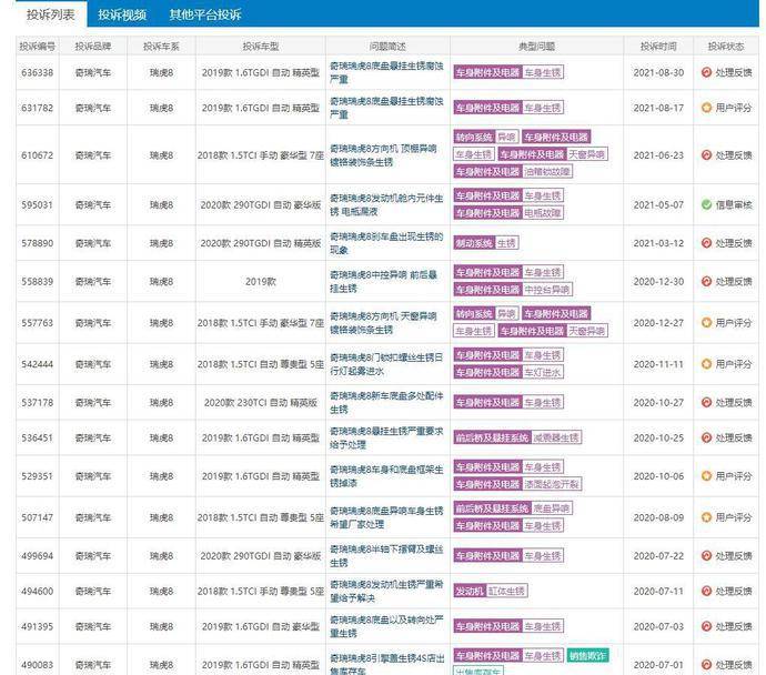 半岛综合体育奇瑞瑞虎8新车十月生锈严重汽车底盘生锈该如何正确处理(图3)