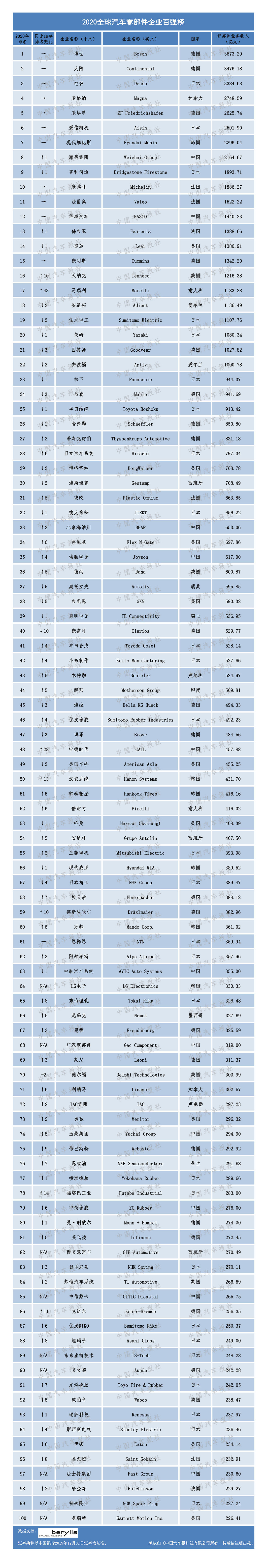 半岛综合体育电动汽车(图1)