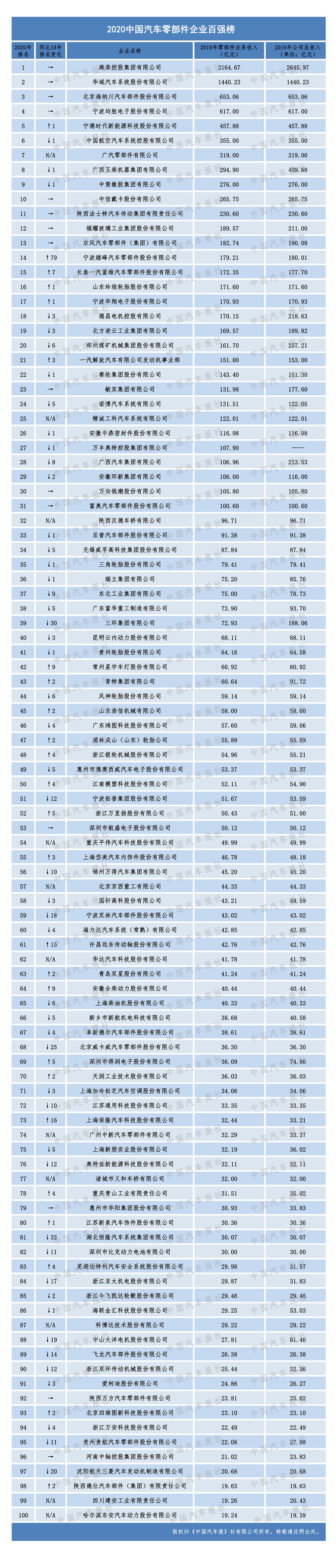 半岛综合体育电动汽车(图2)