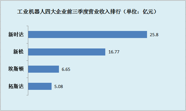 半岛综合体育四大工艺什么是四大工艺？四大工艺的最新报道(图5)