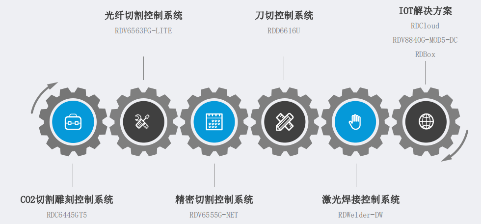 半岛·体育(综合)官方APP下载掌握核心技术这家企业领跑激光加工控制系统细分市场(图3)