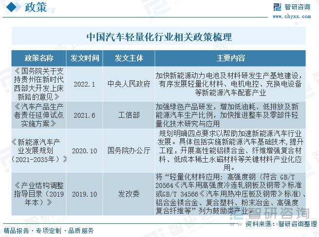 半岛综合体育2023年中国汽车轻量化行业发展现状分析：汽车行业快速发展汽车轻量化(图2)