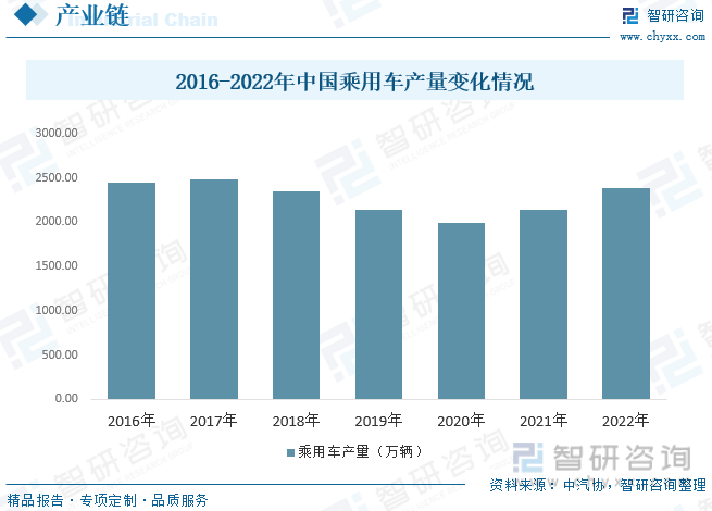 半岛综合体育2023年中国汽车轻量化行业发展现状分析：汽车行业快速发展汽车轻量化(图4)