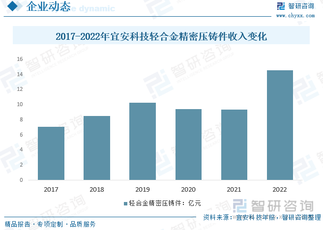 半岛综合体育2023年中国汽车轻量化行业发展现状分析：汽车行业快速发展汽车轻量化(图9)