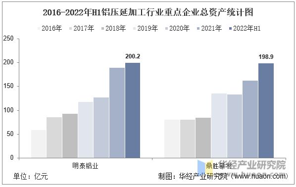 半岛·体育(综合)官方APP下载2022年中国铝压延加工行业重点企业洞析：明泰铝(图3)